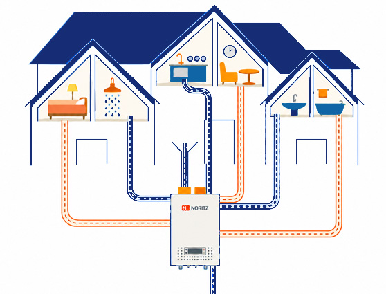 Diagram showing the Noritz NRCB combination boiler delivering domestic hot water and hydronic space heating simultaneously throughout a home