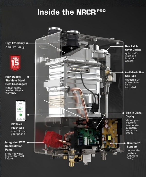 Cutaway view of the Noritz NRCR Pro tankless water heater showing its stainless steel heat exchangers, integrated recirculation pump, digital display, Bluetooth support, EZ Start Plus app control, and internal components
