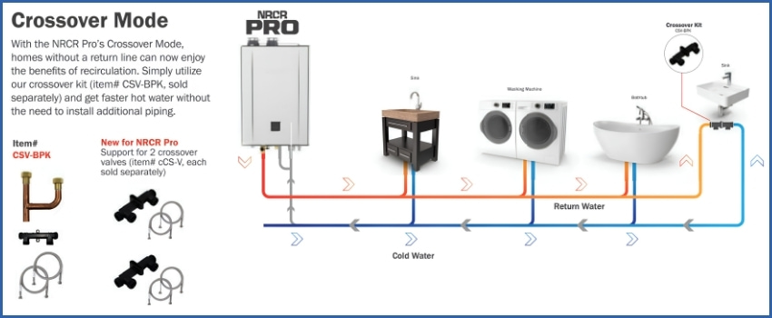Diagram showing Noritz NRCR Pro tankless water heater crossover mode with hot water, cold water, return water, and crossover RX valve kit connections