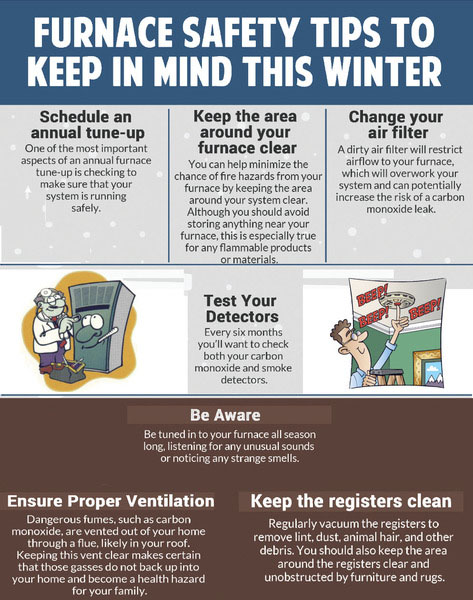 Infographic showing furnace safety tips including scheduling annual tune-ups, keeping the furnace area clear, changing air filters, testing detectors, ensuring proper ventilation, and keeping registers clean